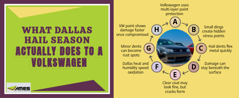 What Dallas Hail Season Actually Does to a Volkswagen